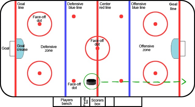 What is Icing in Hockey?