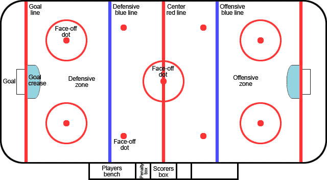 Nhl Rink Markings